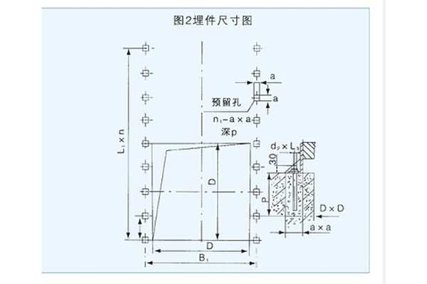 不锈钢闸门HZM预埋件安装布置图
