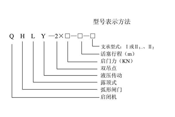 弧型号表示.jpg