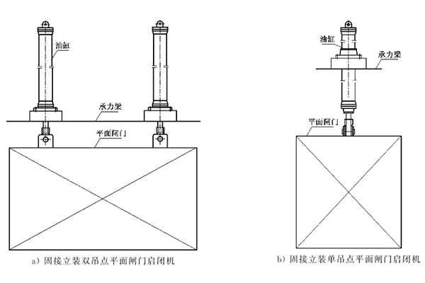 单双吊点固接平面闸门活塞式液压启闭机