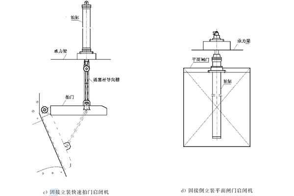 单双吊点固接平面闸门活塞式液压启闭机