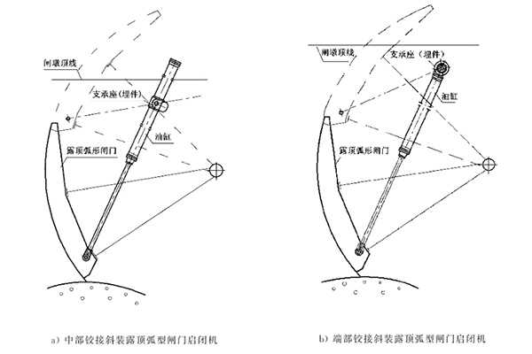 中部铰接斜装露顶弧型闸门启闭机和端部铰接露顶弧型闸门启闭机