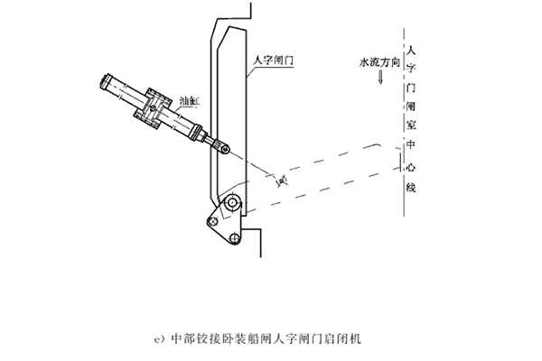 中部铰接卧装船闸人字闸液压启闭机