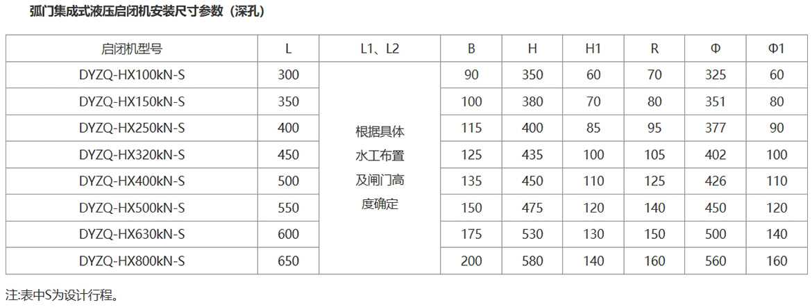 弧形闸门电液一体启闭机选型安装尺寸参数