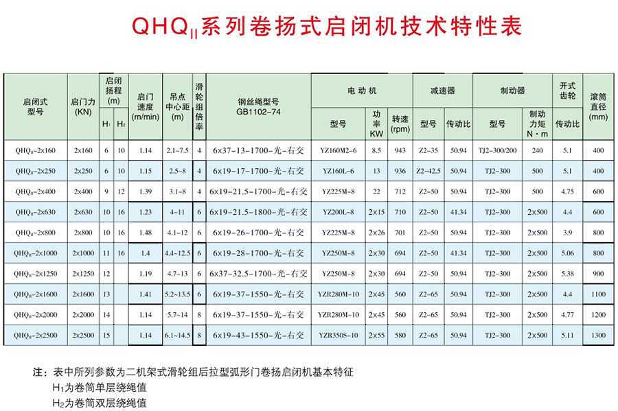 2*63-2*125T弧门卷扬启闭机选型技术参数表