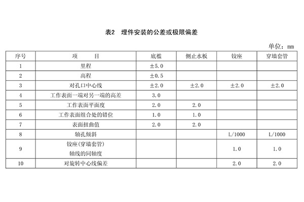底横轴驱动翻板闸门预埋件安装公差表