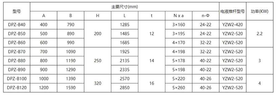 常见规格型号参数表