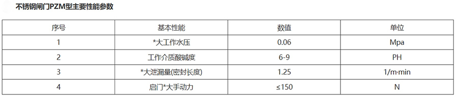 性能参数表