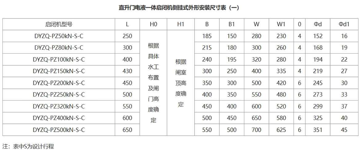 液压直升闸门安装尺寸参数表