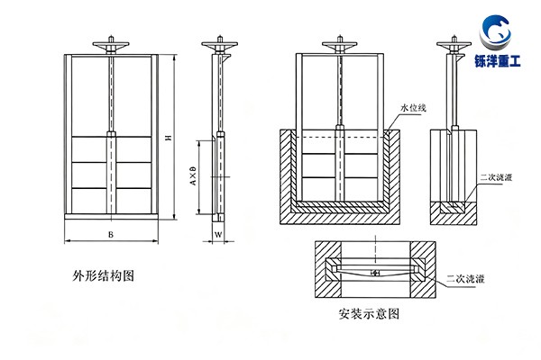 机闸一体钢制闸门安装布置结构图