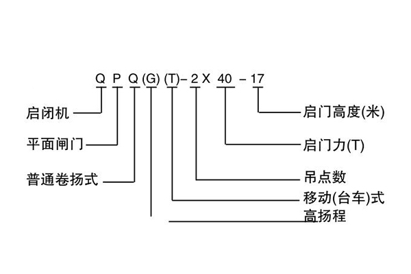 QPQ固定式卷扬启闭机型号表示方法