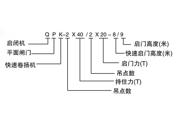 QPK固定式卷扬启闭机型号表示方法