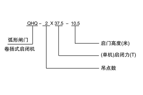 QHQ固定式卷扬启闭机型号表示方法